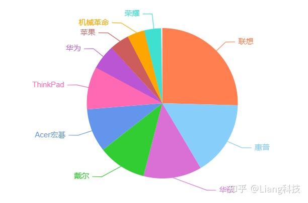 游戏本用宽带还是手机_打网络游戏宽带要求_玩手机游戏用什么宽带好