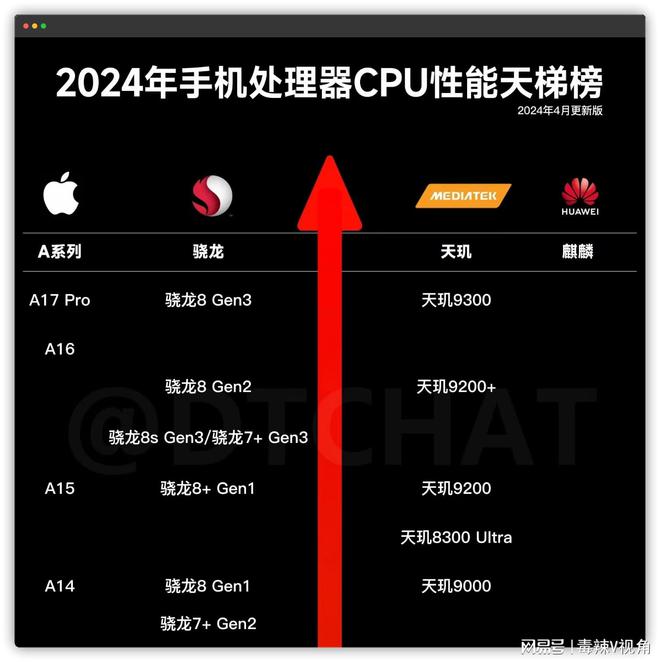 游戏手机性能第一的国产_国产手机哪款游戏性能好_国产性能手机游戏排行