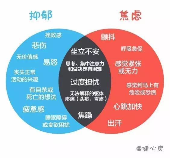 抑郁症能玩手机游戏吗吗_抑郁症可以玩手机打游戏吗_症抑郁能玩手机游戏吗