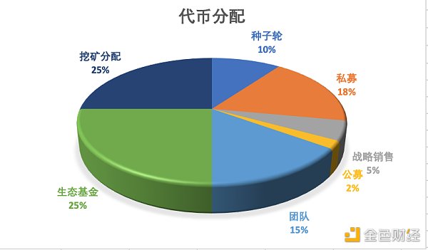 以太坊挖矿_挖矿以太坊机子配置_挖以太坊矿场