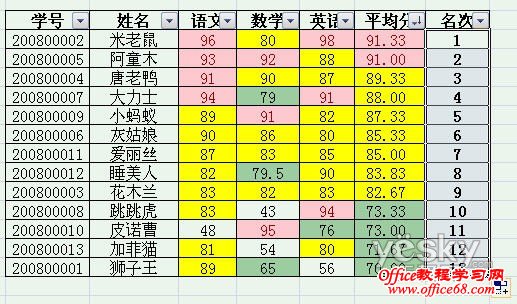 constraint在数据库什么意思_数据库cursor是什么意思_constraint数据库