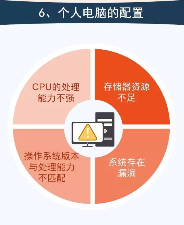 网速慢玩游戏_玩手机游戏如何提升网速_手机游戏网速慢