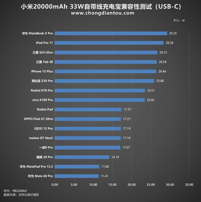 小米13电池容量_小米14电池容量_小米电池容量查询