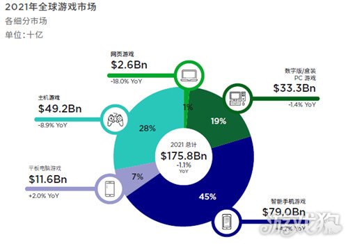 疫情期间手机游戏市场分析_疫情对手机销售的影响_疫情对手机游戏的影响