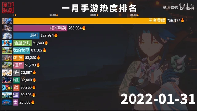 最好玩的手机游戏排名_好玩排名手机游戏推荐_好玩排名手机游戏