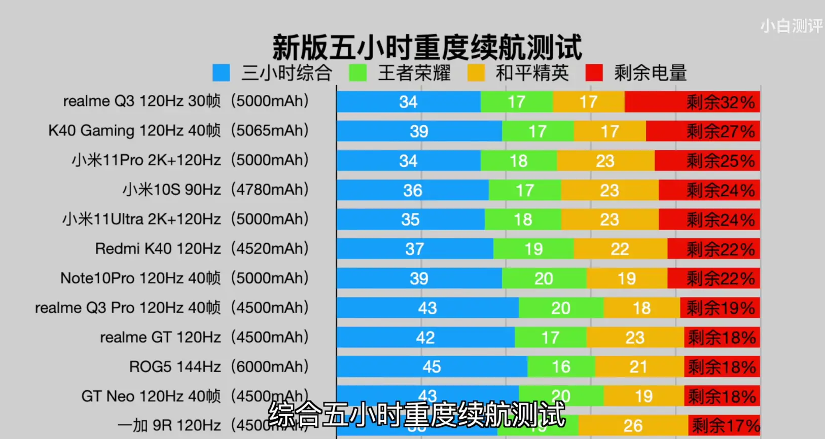 最强游戏手机排行_最强游戏手机2020_最强游戏手机排行榜