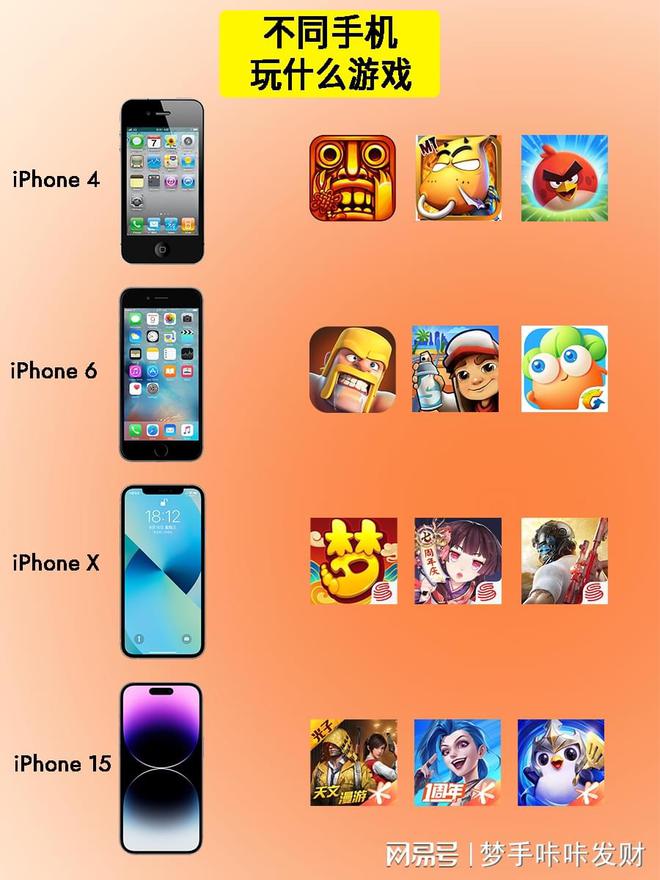 隐藏游戏的软件苹果手机_隐蔽iphone手机游戏_苹果手机游戏隐藏器