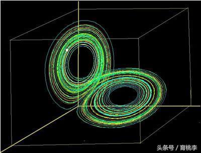 蝴蝶效应电影解说_蝴蝶效应3_蝴蝶效应数学
