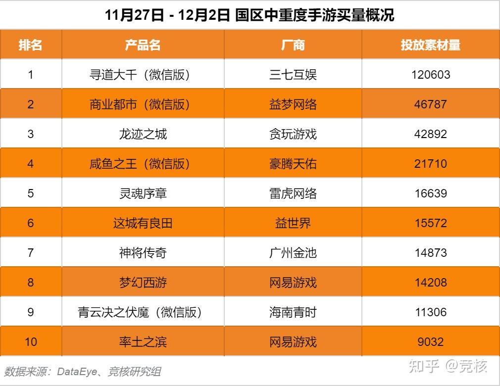 手机游戏排行榜2020前_游戏排行前十名手机版_排名靠前的手机游戏