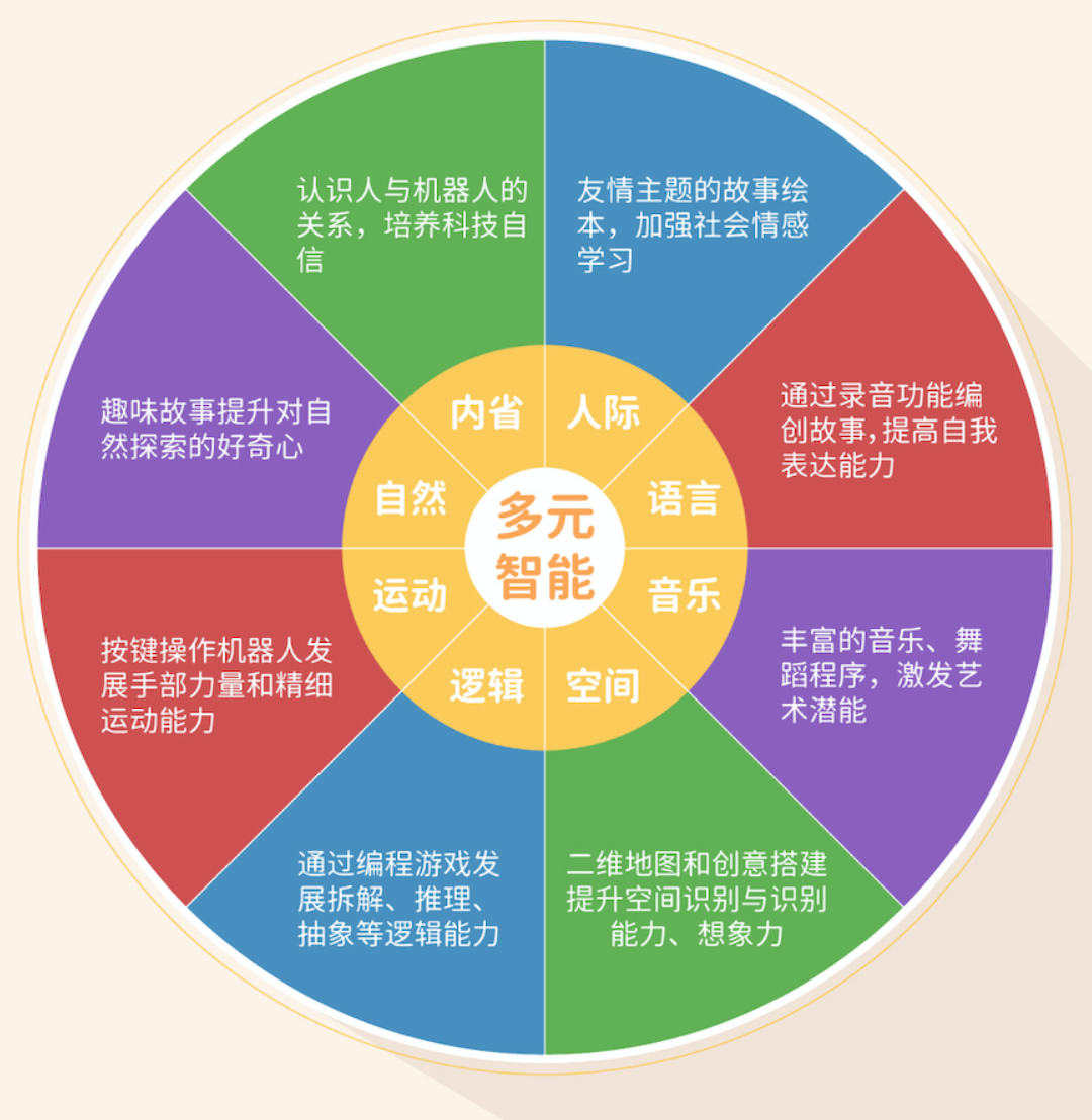搭建物理类手机游戏_物理搭建类手机游戏_手机物理类小游戏