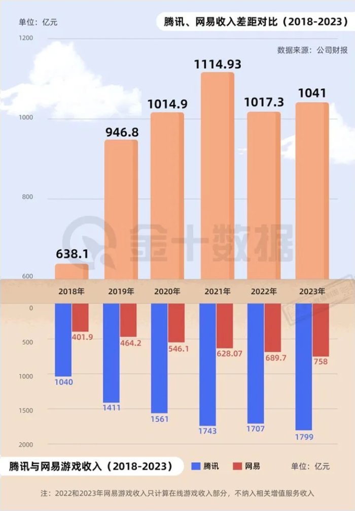 腾讯出的最早的游戏_腾讯的最早的一款游戏是什么_腾讯哪个游戏手机最早出