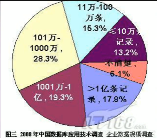用法的英文_用法莫替丁的作用与功效_navicatformysql用法