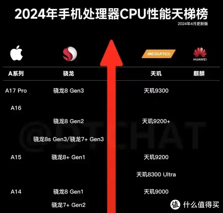 性能玩手机好游戏有哪些_玩手游性能好的手机_玩游戏性能好的手机