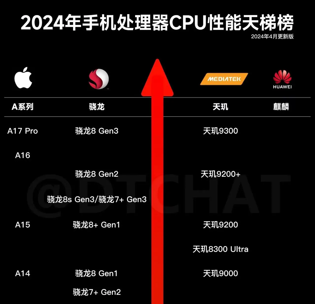 想买个手机玩游戏哪个好点_买玩想点手机好游戏怎么办_想买个手机玩游戏