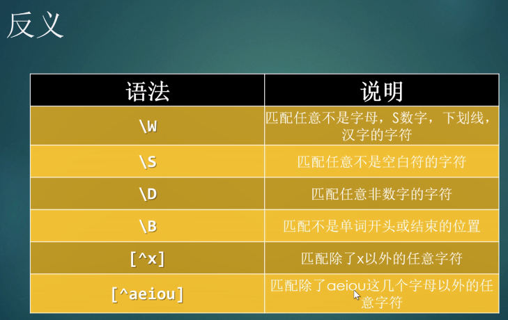 邮箱正则_正则表达式邮箱_邮箱正则表达式