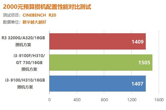 最佳配置电脑手机游戏软件_最佳的手机游戏电脑配置_最佳配置电脑手机游戏