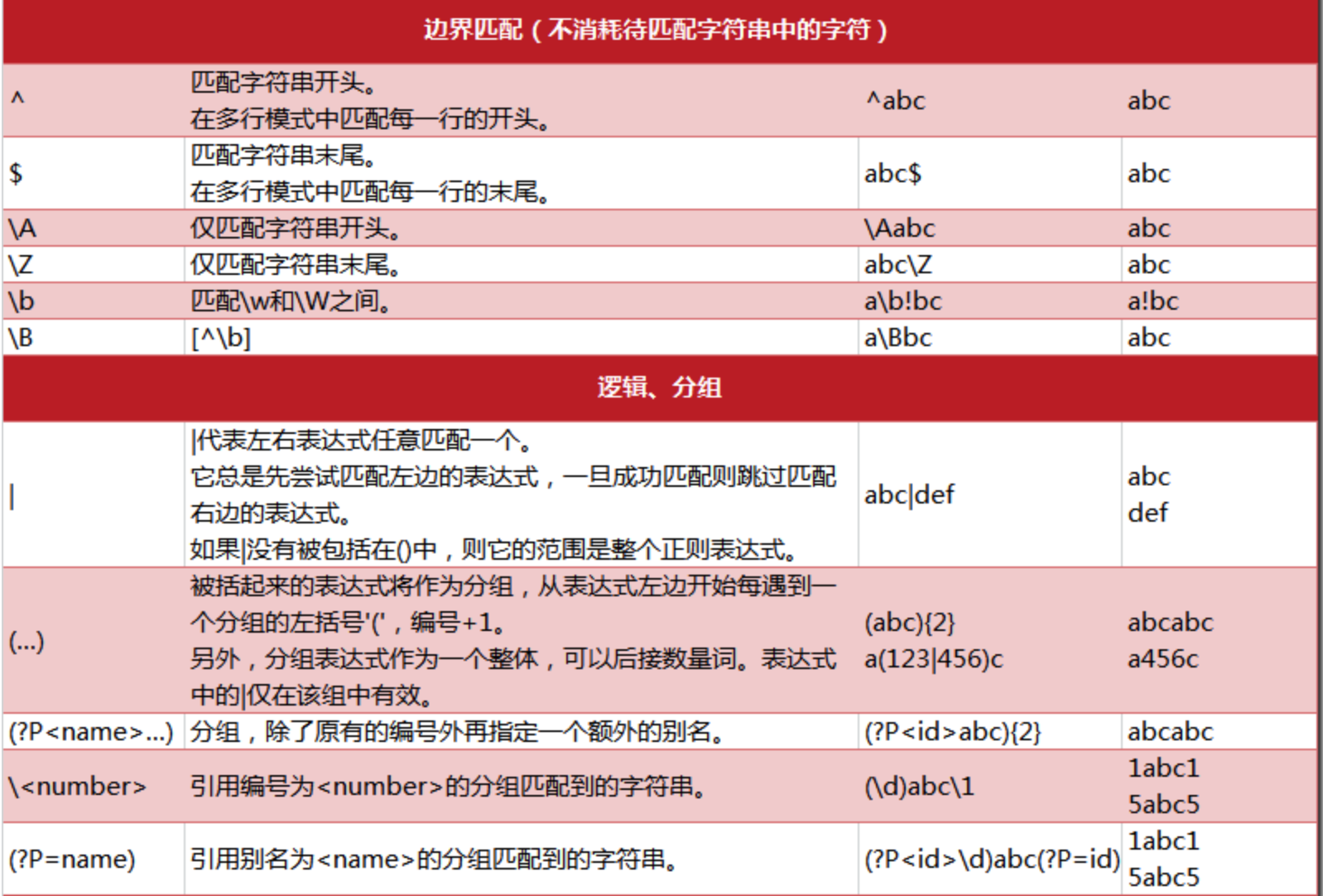 java正则表达式符号_javareplace正则表达式_java正则表达式语法例子