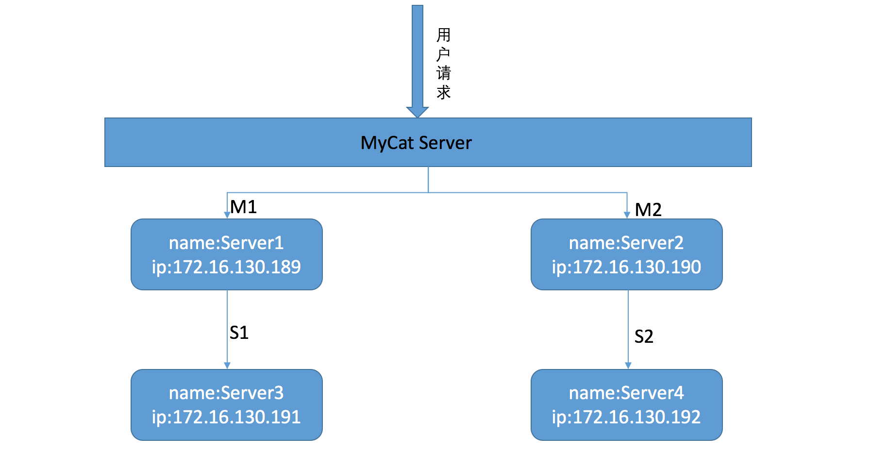 mysql字符串包含_字符串包含某字符串_字符串是否包含