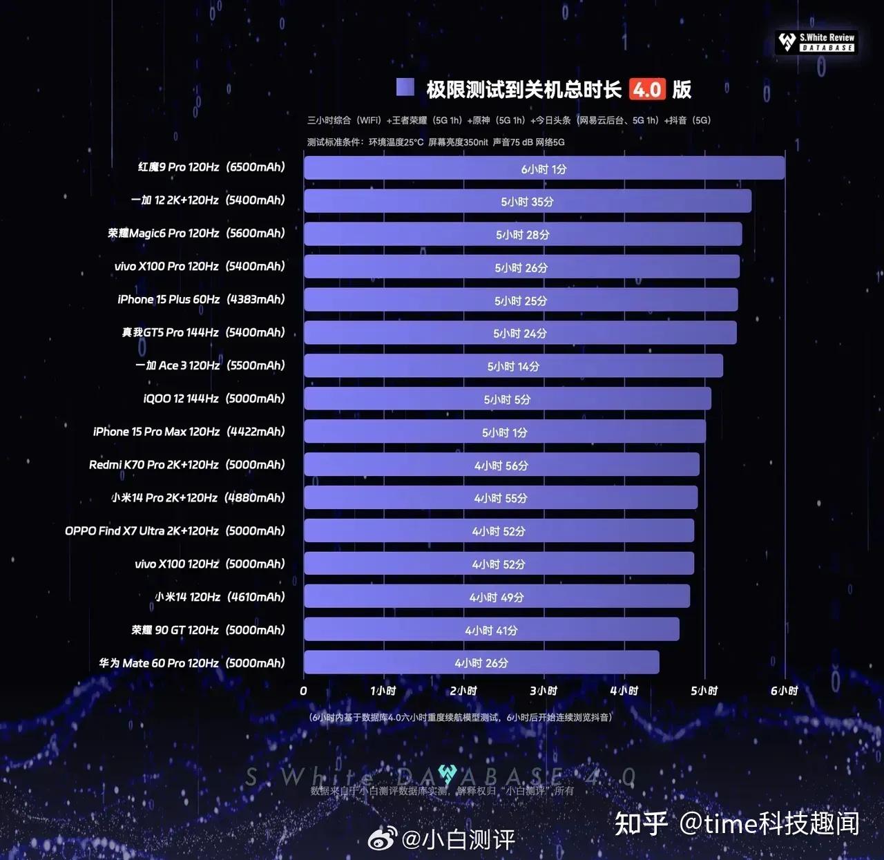 手机游戏测评网站_西游戏手机测评_手机游戏测评app
