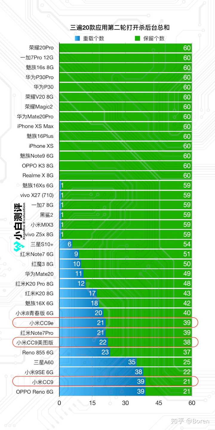 现在华为手机哪款打游戏好_华为手机玩游戏好的_现在的华为手机打游戏好么
