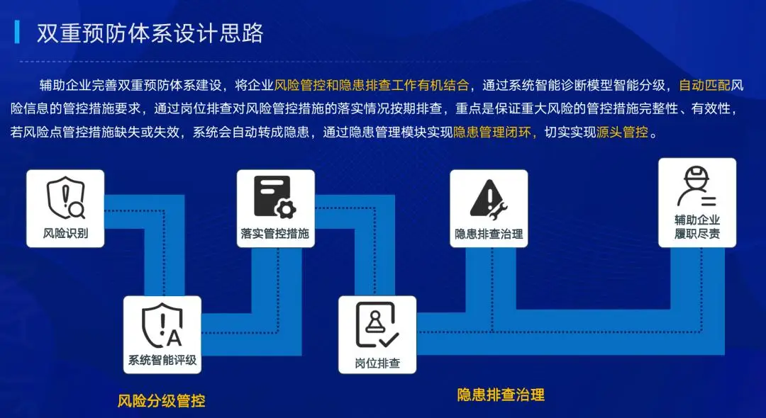应用管控中心已限制风险怎么解除_怎么把管控软件解除_应用被管控