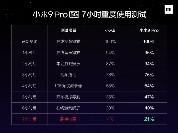 小米玩游戏手机_小米9打游戏还行吗手机_小米手机打游戏