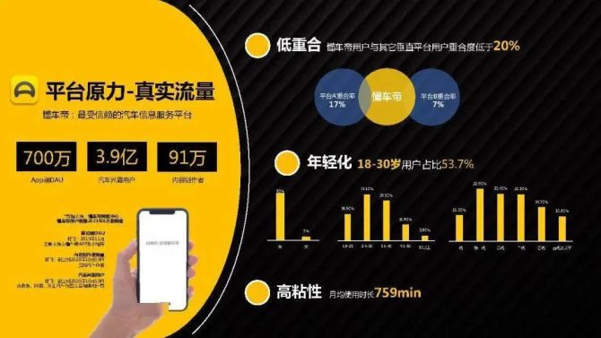 懂车帝免费下载安装_懂车帝免费下载安装_懂车帝免费下载安装