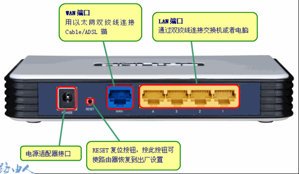 重启路由是什么意思_路由器怎么重启_重启路由器步骤图解