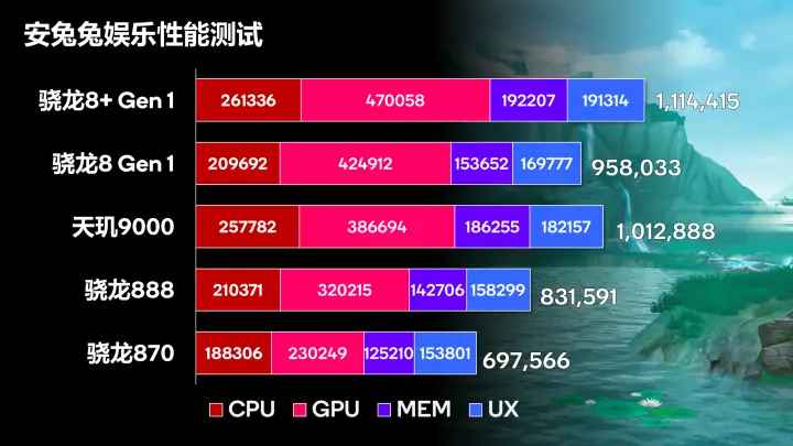 天玑810跑多少分安兔兔_天玑810安兔兔跑多少分_天玑810安兔兔