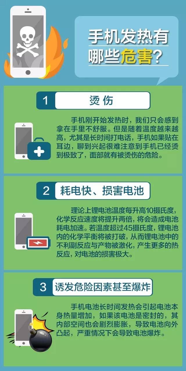 发烧玩游戏会加重么_发热正常玩手机游戏有影响吗_一直玩游戏手机发热正常吗