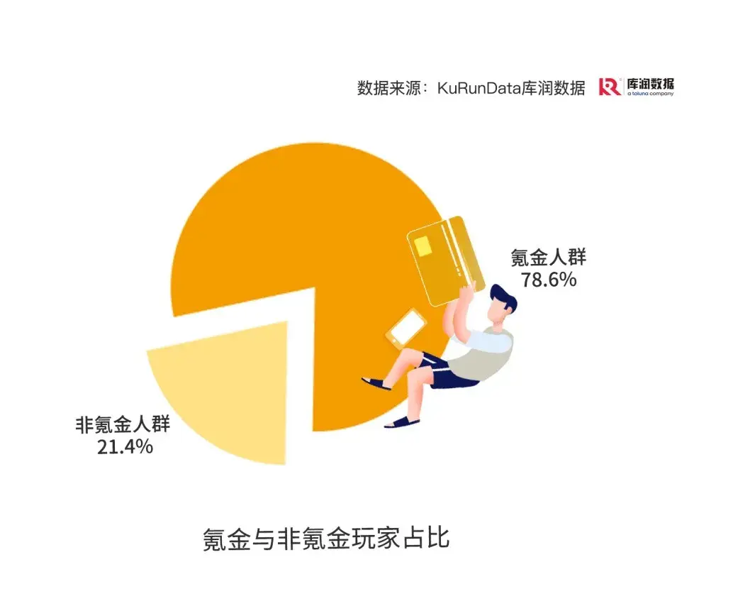 玩手机游戏花2万值吗英语_玩英语的游戏_英语的手机游戏