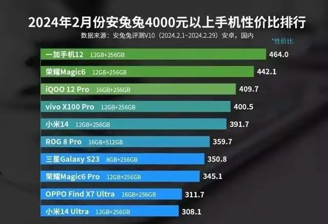 最新发布的游戏手机_最新手机游戏排行榜_最新发布千元游戏手机排行
