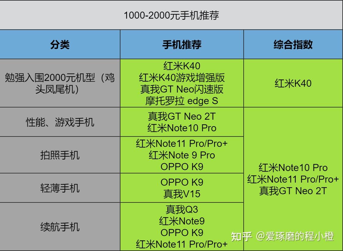 游戏cpu排行手机_手机玩游戏cpu推荐_游戏手机cpu排行榜