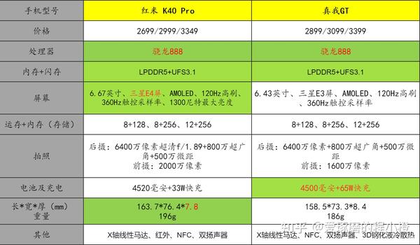 游戏cpu排行手机_游戏手机cpu排行榜_手机玩游戏cpu推荐