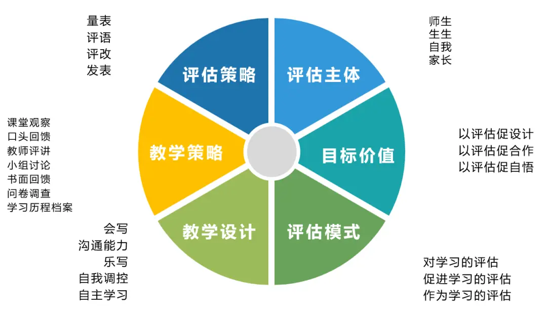 七天学堂官网_七天学堂要钱吗_七天学堂会自动扣费吗