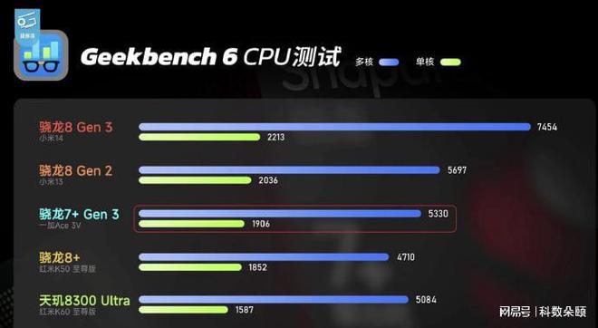 一加手机可以玩游戏吗官网_游戏里面手游官网_官网玩加手机游戏可以吗