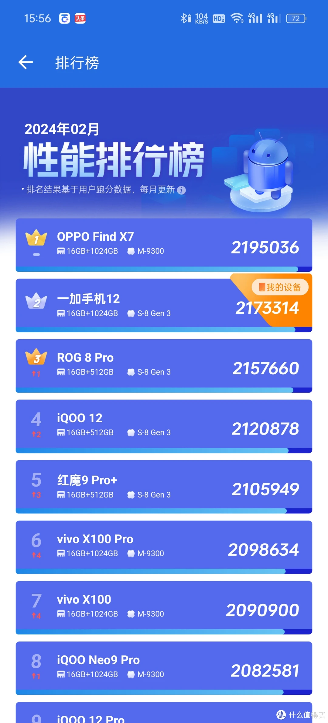 通过游戏测评手机_测评手机游戏通过率的软件_测评手机游戏通过什么软件