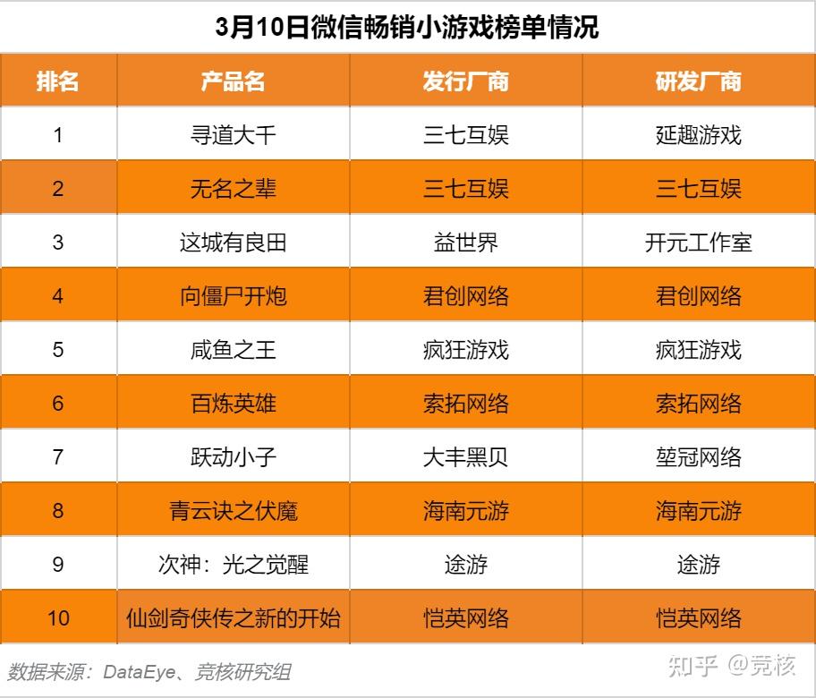 微信版手机小游戏_微信小游戏手游_微信小游戏app