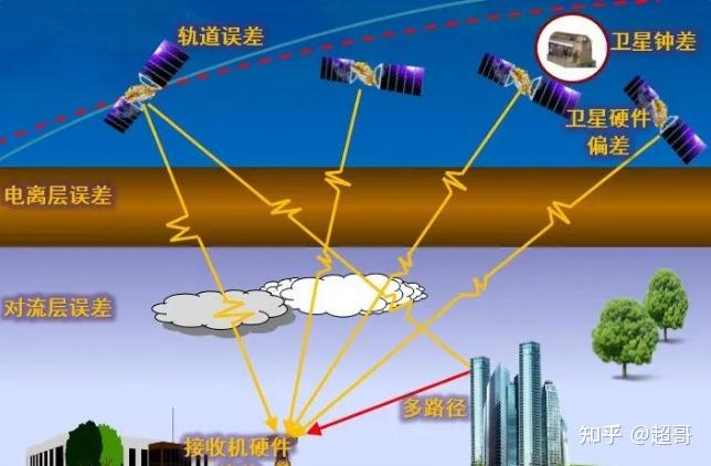 图片GPS信息_gps图片_图片gps信息查看