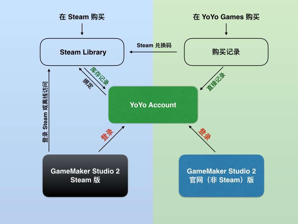 游戏机制作教程手机版下载_我想看怎么制作游戏机_怎么制作最简单的游戏机