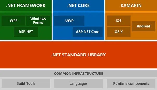 存储过程中执行sql_sqlserver执行存储过程_执行存储过程的sql语句是