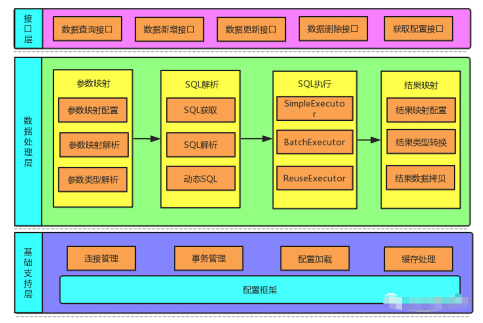 存储过程中执行sql_执行存储过程的sql语句是_sqlserver执行存储过程