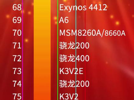 玩游戏会使手机cpu坏吗_玩游戏手机性能会变差吗_用手机玩大型游戏会烧处理器吗