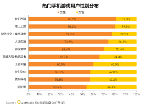 腾讯发行手游_腾讯发售游戏手机_发售腾讯手机游戏违法吗