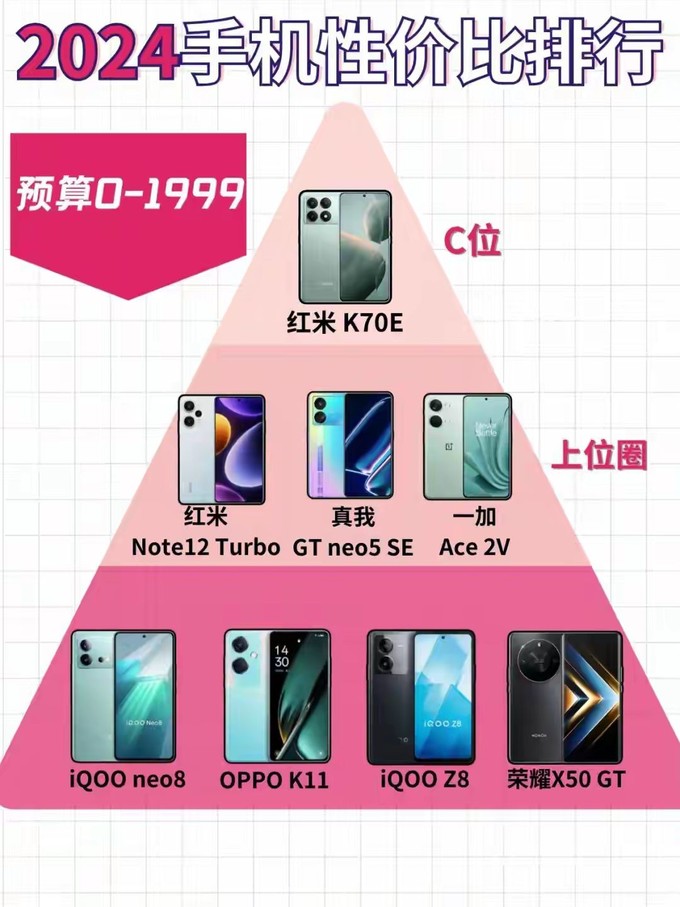 小米哪款手机适合玩游戏又便宜_小米适合打游戏的机型_小米手机哪部适合玩游戏