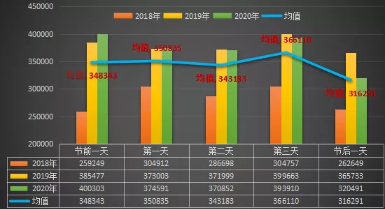 端午放假高速免费不_端午节放假2023年放假时间表高速免费_端午节放假2023年放假时间表高速免费