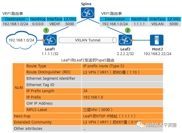 linux随机数_linux随机数_linux随机数