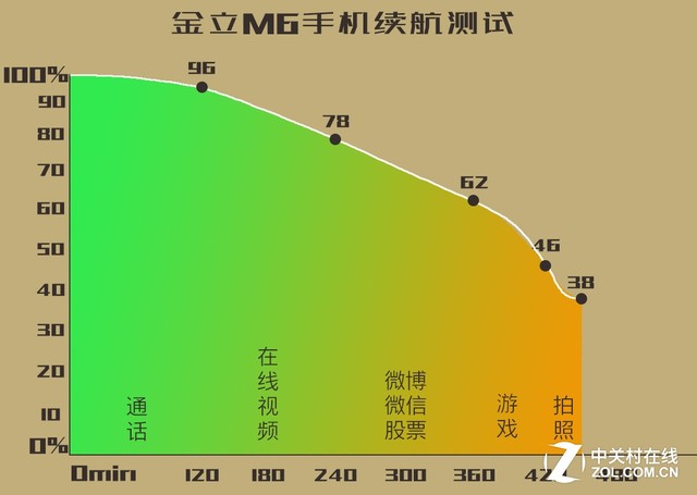 游戏手机续航实测_续航能力强的游戏手机_续航游戏手机推荐