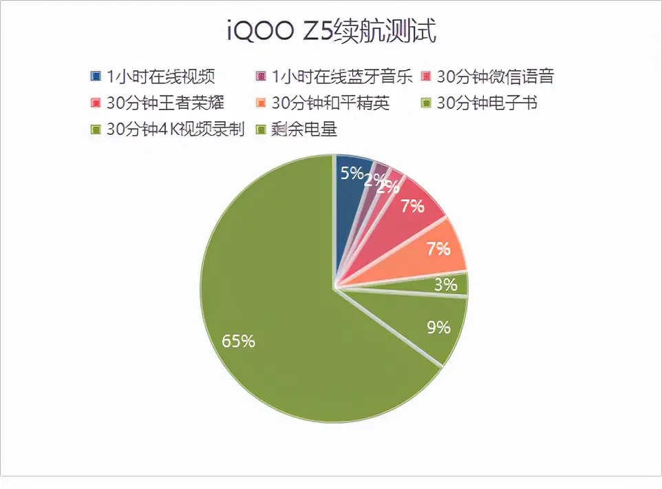 续航能力强的游戏手机_续航游戏手机推荐_游戏手机续航实测
