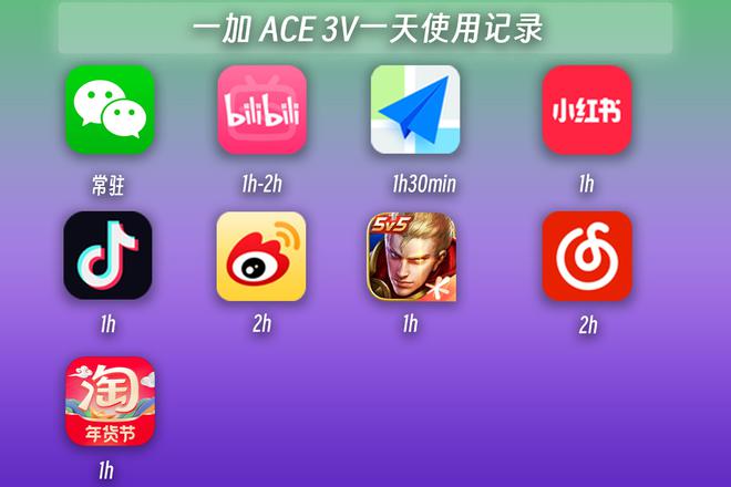 测题的答案软件叫什么_一加7手机游戏测评答案_答案测试